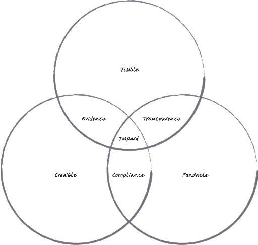 hetusetu venn diagram